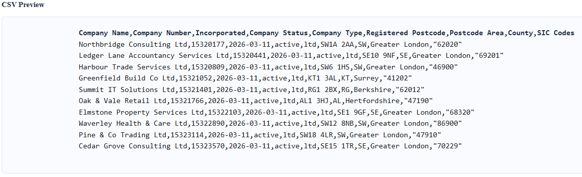 Formatted email showing list of newly registered companies with option to view all.